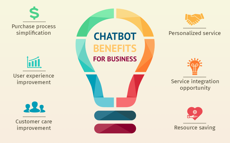 Chatbot viral là gì? Tính năng mới hay bí quyết nghìn đơn?