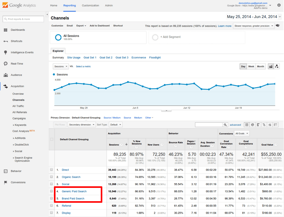 Branded Paid Search là một trong những nguồn truy cập được tính trong Google Analytics