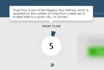 Chỉ số Trust Flow là gì?