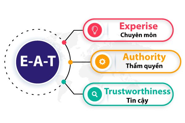 E-A-T và các phương pháp tối ưu E-A-T cho website !