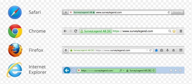 Chứng chỉ EV SSL (Extend Validated SSL) dành cho doanh nghiệp
