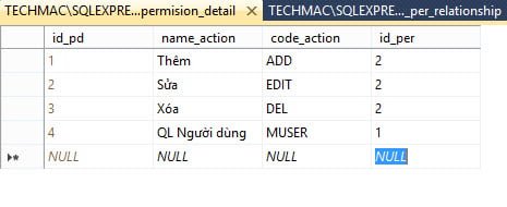 Cơ sử dữ liệu chi tiết quyền hạn