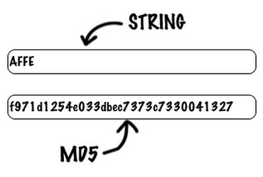 Hướng dẫn mã hóa mật khẩu 1 chiều với MD5 trong C#
