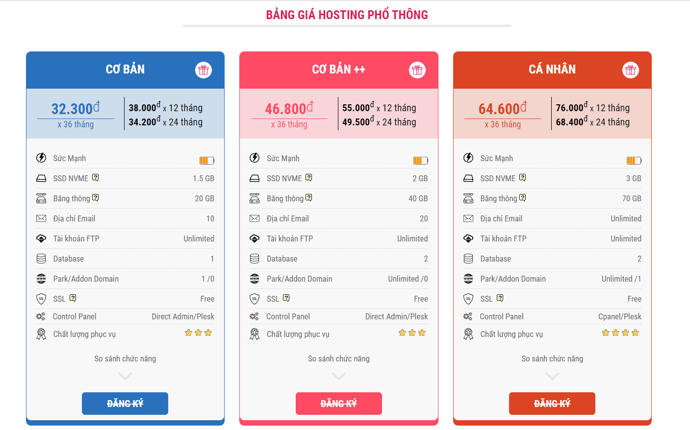 Bảng giá hosting phổ thông tin PA Việt Nam