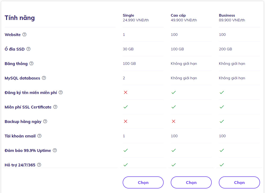 Bảng giá hosting của Hostinger