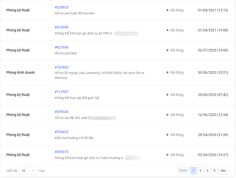 Các hỗ trợ từ cơ bản đến nâng cao đều được hỗ trợ một cách nhanh chóng