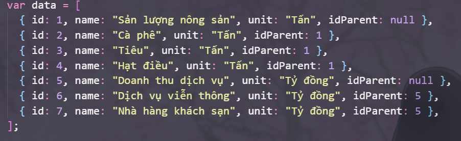 Cấu trúc dữ liệu