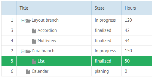 Hướng dẫn làm datatable phân cấp bằng javascript